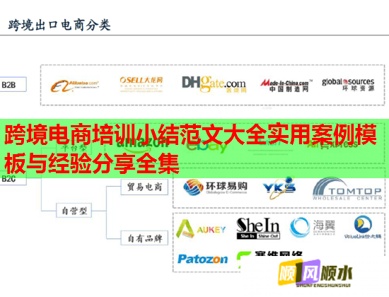 跨境电商培训小结范文大全实用案例模板与经验分享全集  第1张