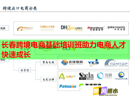 长春跨境电商基础培训班助力电商人才快速成长  第1张