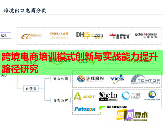 跨境电商培训模式创新与实战能力提升路径研究  第1张
