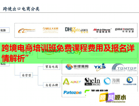 跨境电商培训班免费课程费用及报名详情解析”