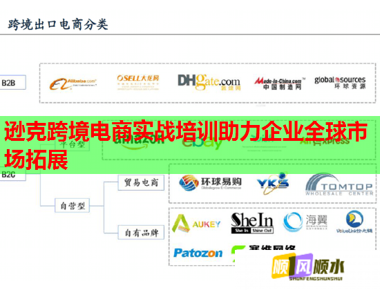 逊克跨境电商实战培训助力企业全球市场拓展  第1张