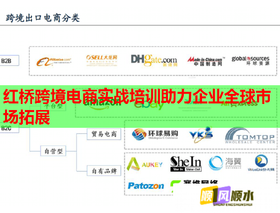 红桥跨境电商实战培训助力企业全球市场拓展