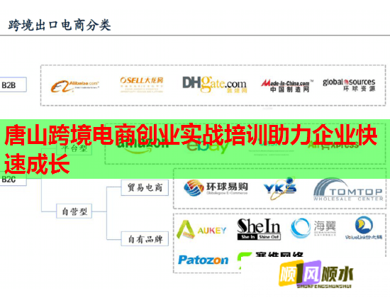 唐山跨境电商创业实战培训助力企业快速成长