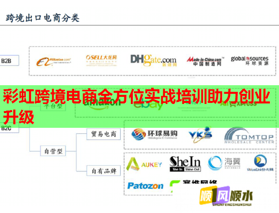 彩虹跨境电商全方位实战培训助力创业升级