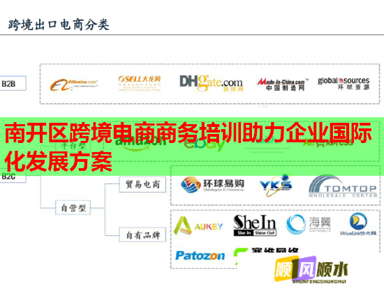 南开区跨境电商商务培训助力企业国际化发展方案