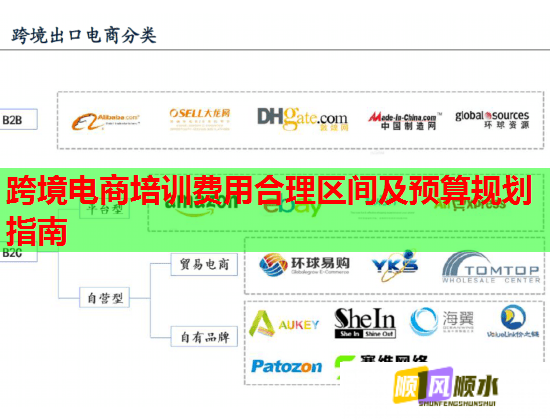 跨境电商培训费用合理区间及预算规划指南