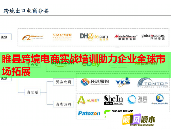 睢县跨境电商实战培训助力企业全球市场拓展  第2张
