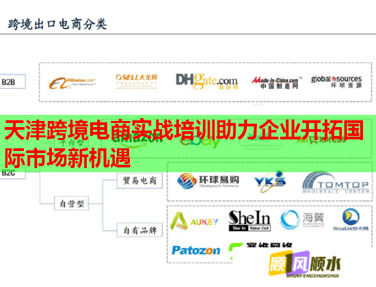 天津跨境电商实战培训助力企业开拓国际市场新机遇  第2张