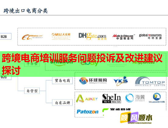 跨境电商培训服务问题投诉及改进建议探讨  第1张