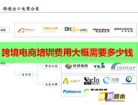 跨境电商培训费用大概需要多少钱
