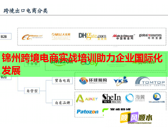 锦州跨境电商实战培训助力企业国际化发展  第2张