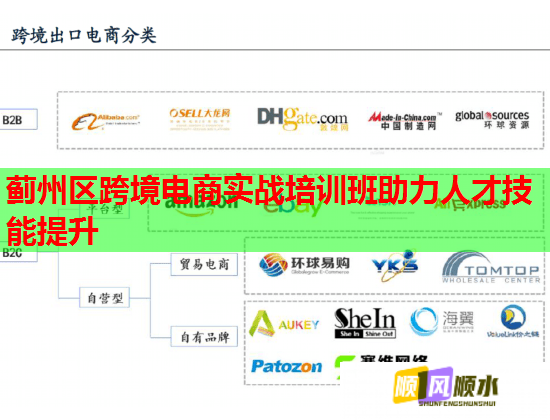 蓟州区跨境电商实战培训班助力人才技能提升