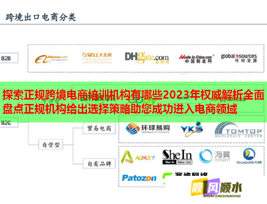 探索正规跨境电商培训机构有哪些2023年权威解析全面盘点正规机构给出选择策略助您成功进入电商领域