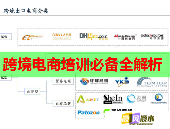 跨境电商培训必备全解析  第3张