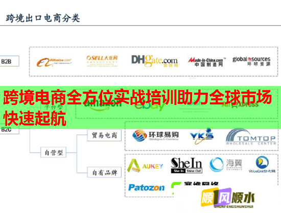 跨境电商全方位实战培训助力全球市场快速起航  第1张