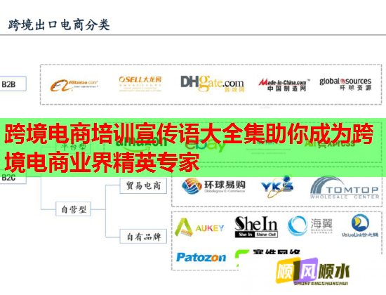 跨境电商培训宣传语大全集助你成为跨境电商业界精英专家