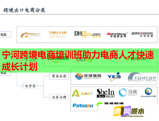 宁河跨境电商培训班助力电商人才快速成长计划