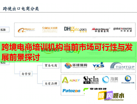 跨境电商培训机构当前市场可行性与发展前景探讨