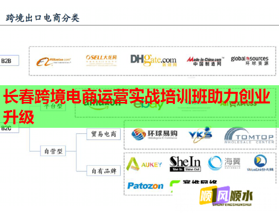 长春跨境电商运营实战培训班助力创业升级