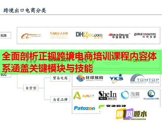 全面剖析正规跨境电商培训课程内容体系涵盖关键模块与技能  第1张 全面剖析正规跨境电商培训课程内容体系涵盖关键模块与技能  第1张