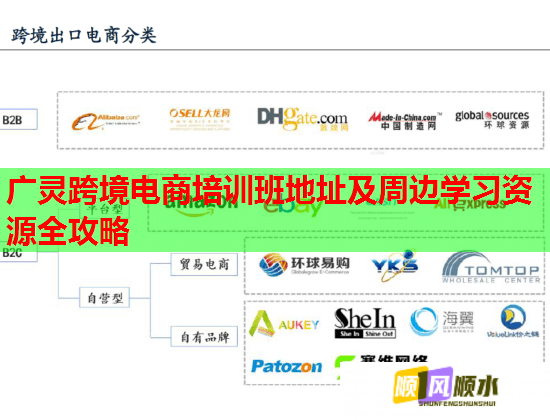 广灵跨境电商培训班地址及周边学习资源全攻略  第2张 广灵跨境电商培训班地址及周边学习资源全攻略  第2张