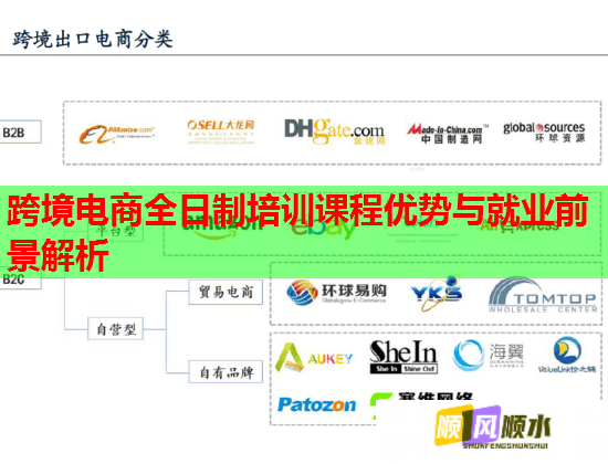 跨境电商全日制培训课程优势与就业前景解析  第2张 跨境电商全日制培训课程优势与就业前景解析  第2张
