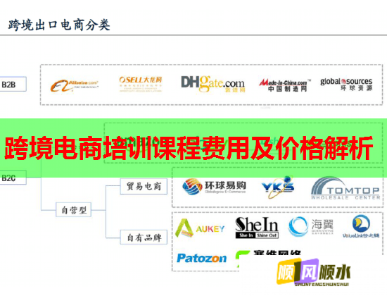 跨境电商培训课程费用及价格解析  第1张 跨境电商培训课程费用及价格解析  第1张
