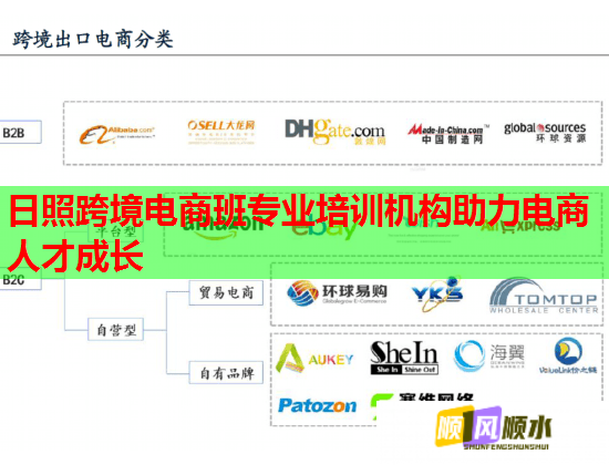 日照跨境电商班专业培训机构助力电商人才成长  第2张
