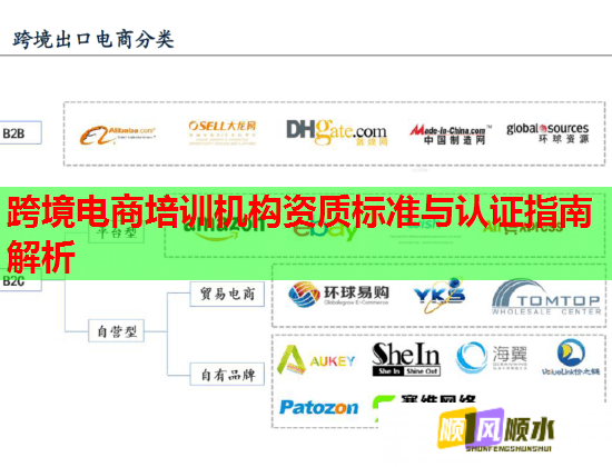 跨境电商培训机构资质标准与认证指南解析