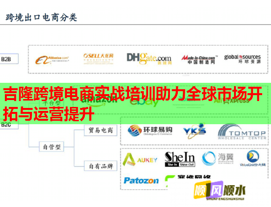吉隆跨境电商实战培训助力全球市场开拓与运营提升  第2张