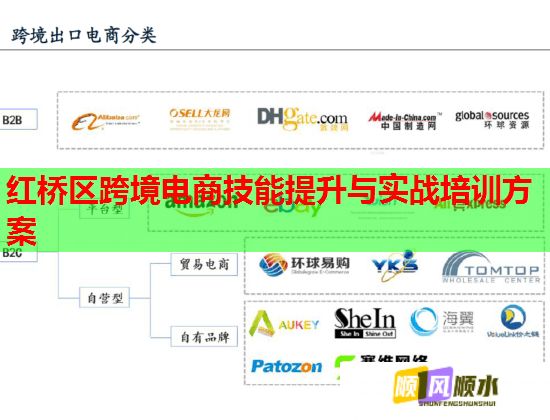 红桥区跨境电商技能提升与实战培训方案  第2张