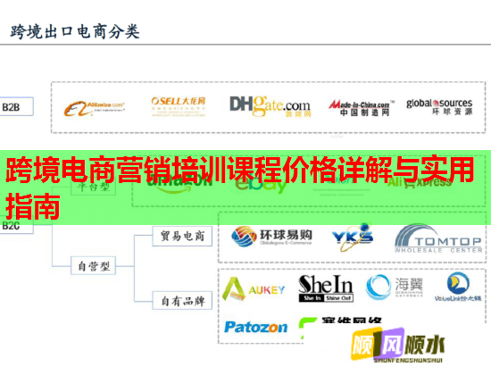 跨境电商营销培训课程价格详解与实用指南  第1张
