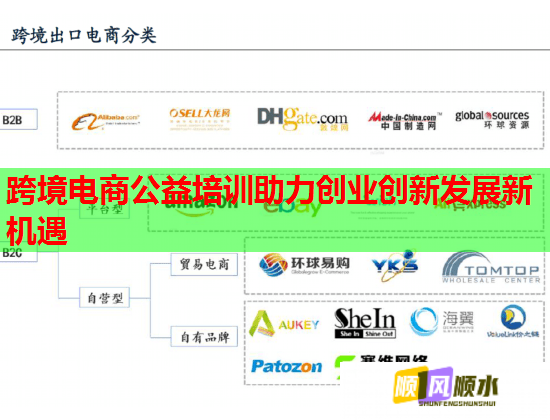 跨境电商公益培训助力创业创新发展新机遇