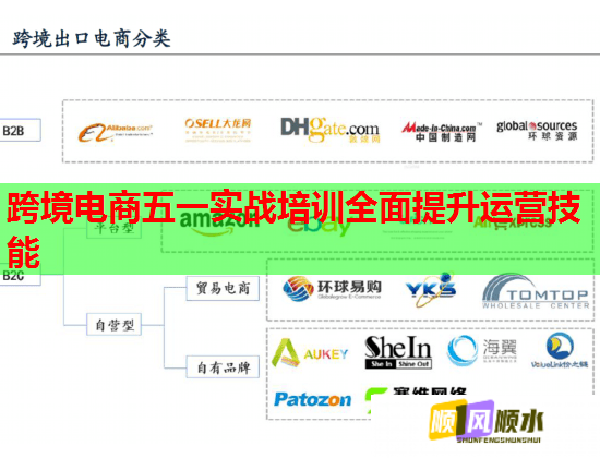 跨境电商五一实战培训全面提升运营技能  第3张