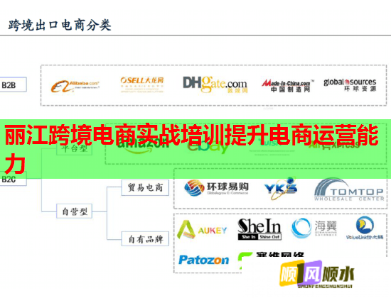 丽江跨境电商实战培训提升电商运营能力