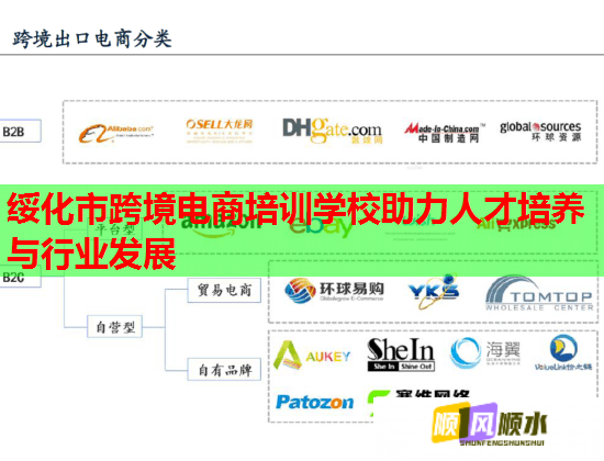 绥化市跨境电商培训学校助力人才培养与行业发展  第2张