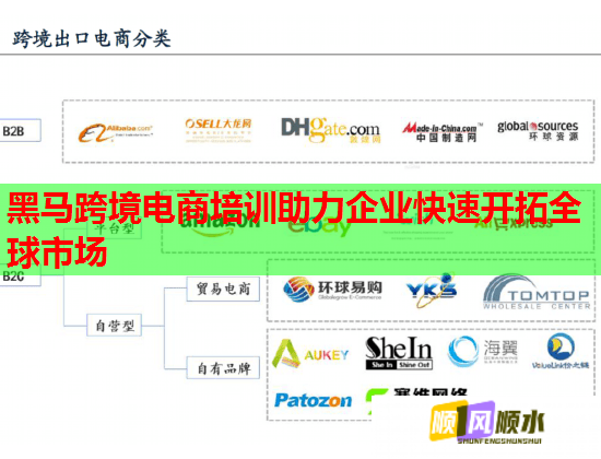 黑马跨境电商培训助力企业快速开拓全球市场